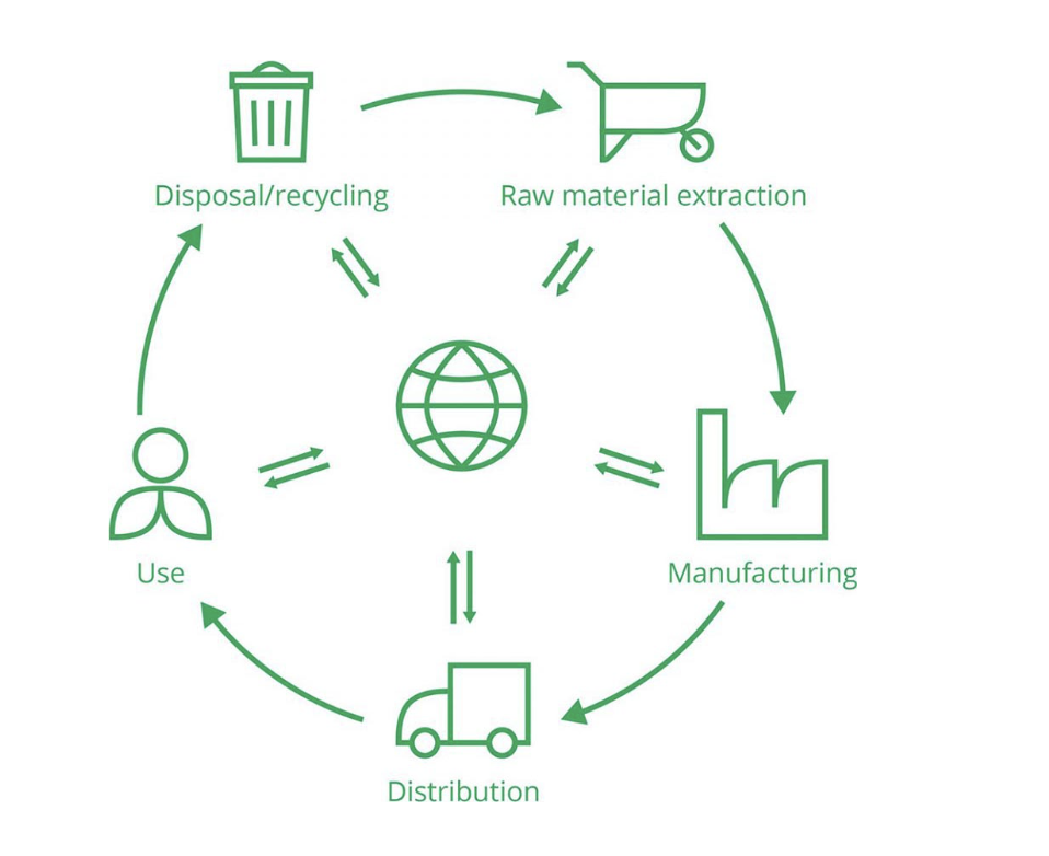 EPD Belgesi Nedir? Neden Alınmalıdır?
