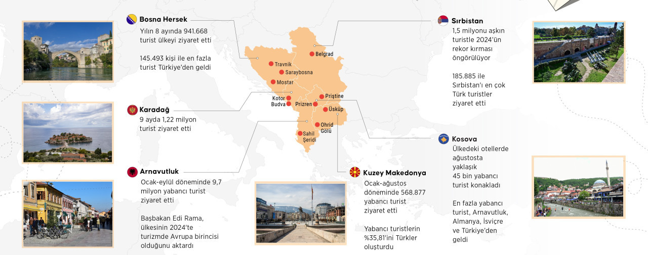 Avrupa'da 2024 yılının turizm lideri: Arnavutluk