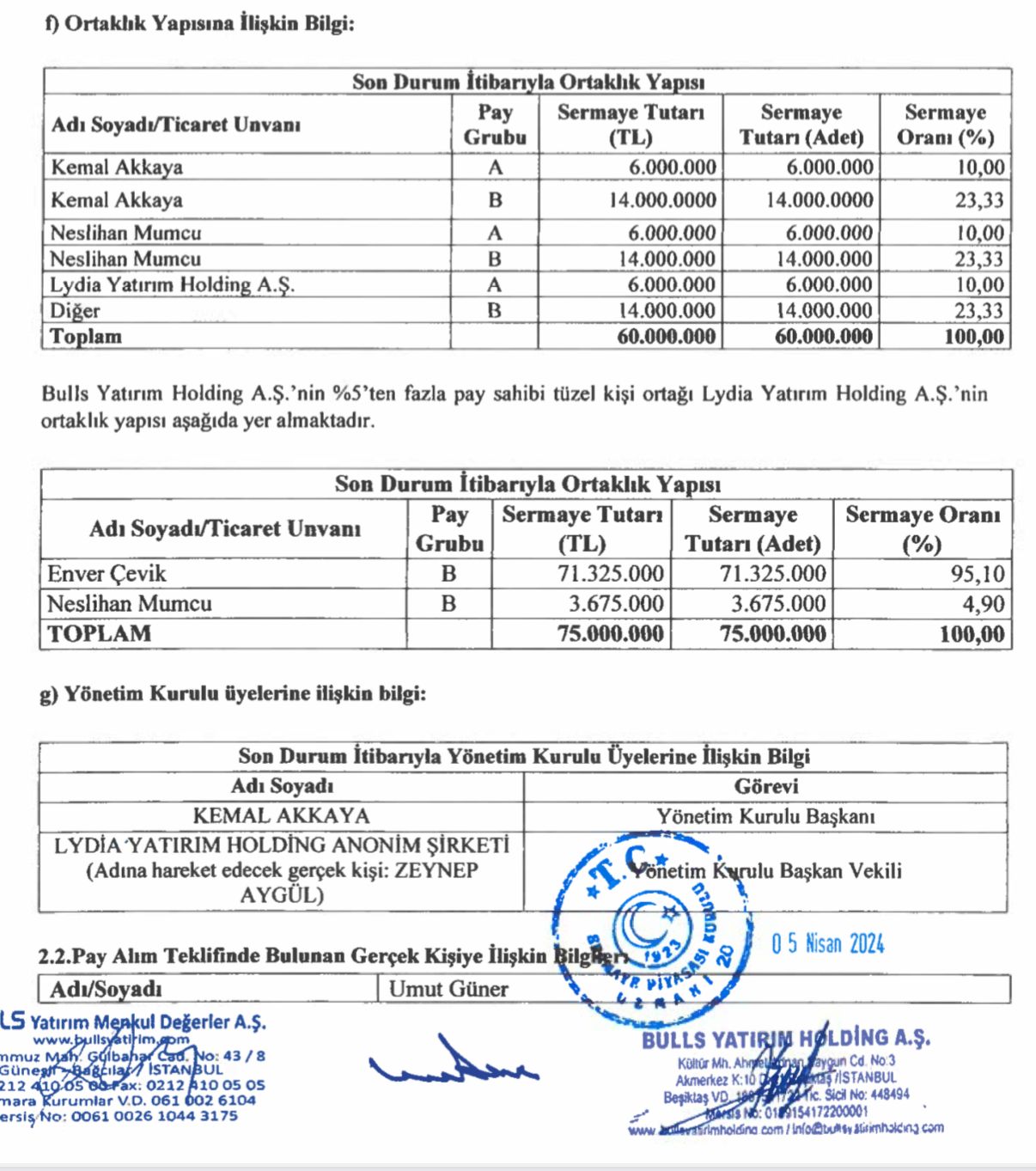 oguz kaan salicidan batuhan mumcu paylasimi esinin sirketlerini ve ticaret sarmalini anlatti 2 f8gNNywa