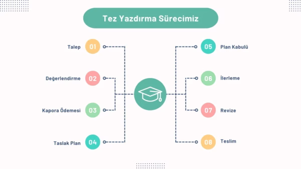 Tez Yazdırma Sürecinde Doğru Adres