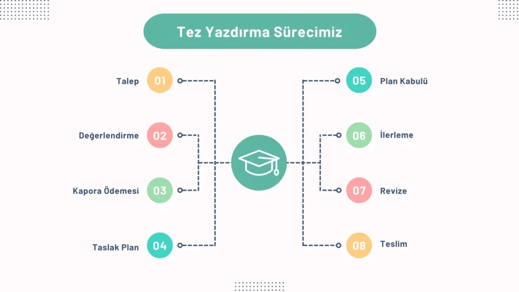 Tez Yazdırma Sürecinde Doğru Adres