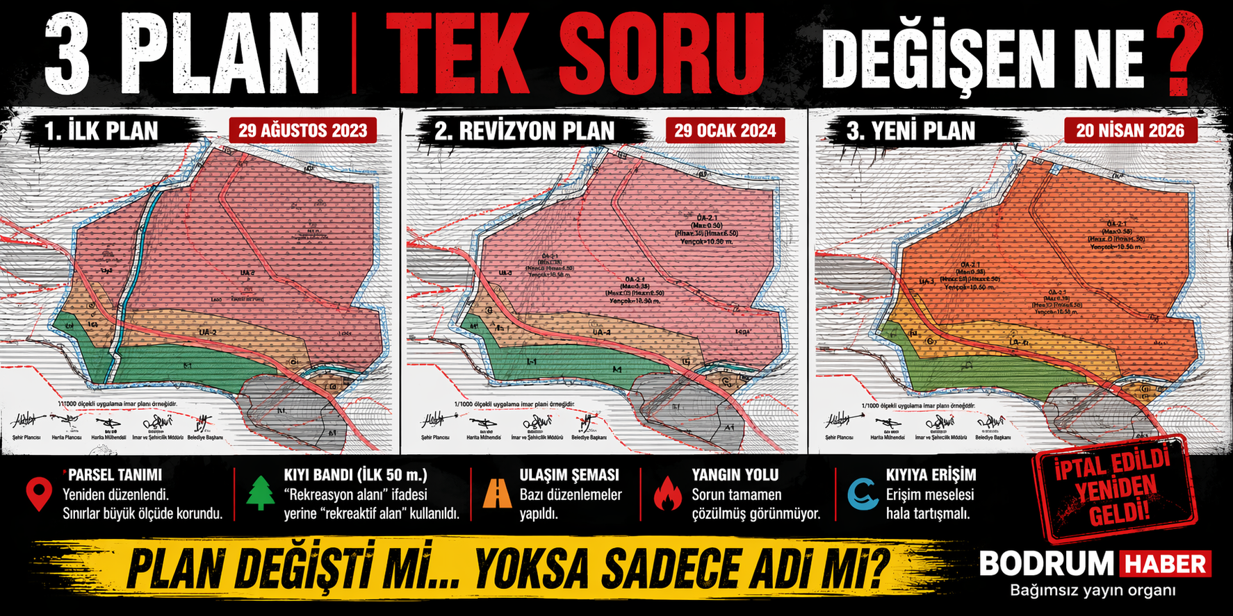 Da Vinci’nin Şifresi Değil… Bodrum’un İmar Şifresi Çözülüyor