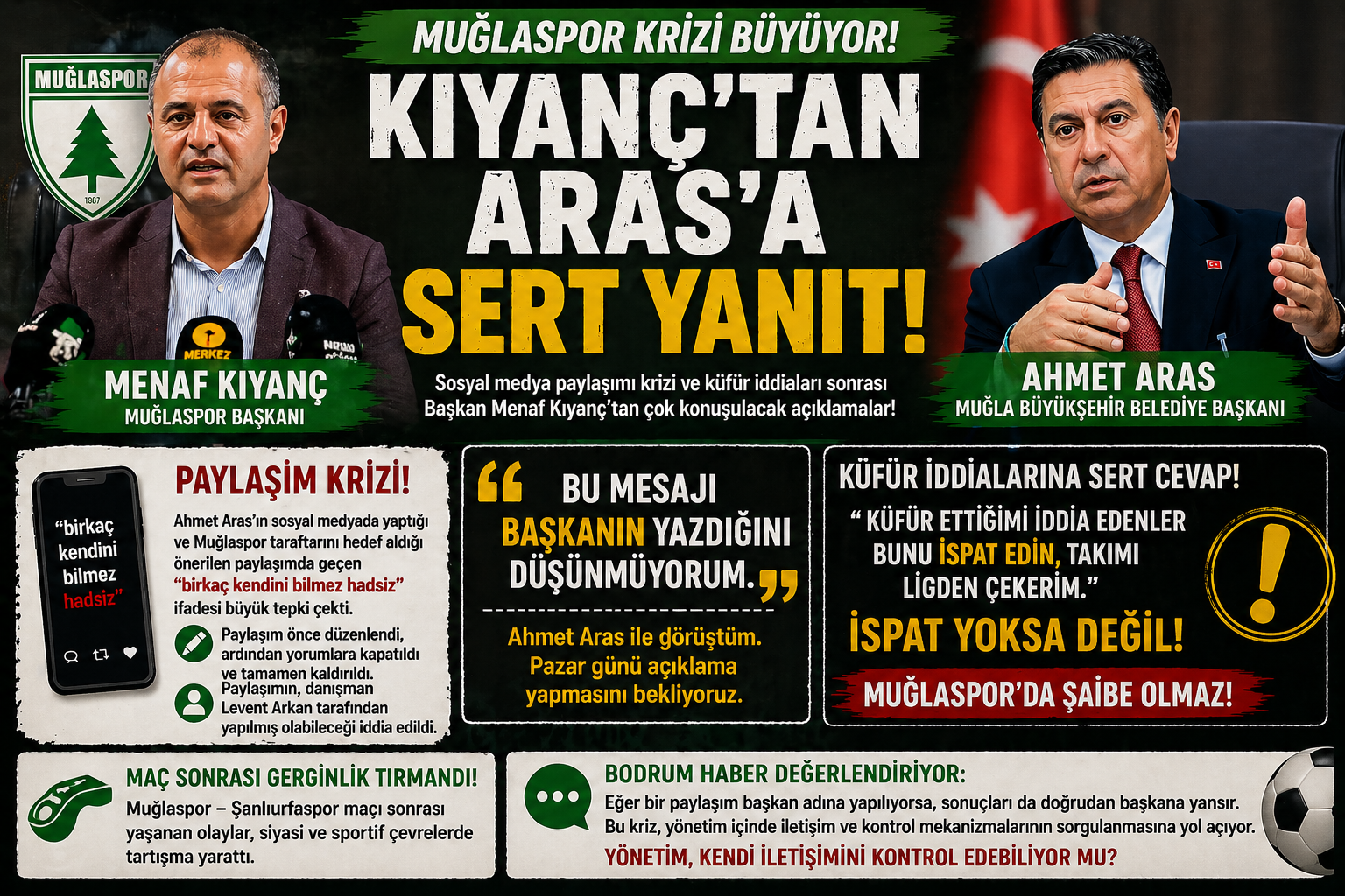 Muğlaspor Krizi Büyüyor: Ahmet Aras Paylaşımı Tartışma Yarattı