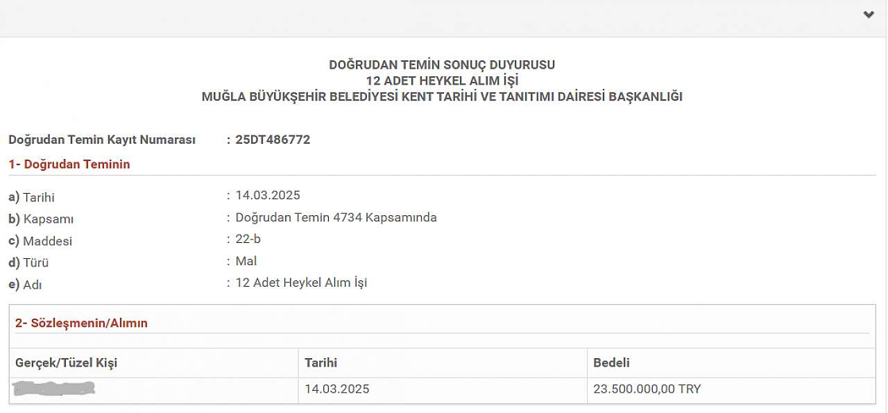 Muğla’da Tartışmalı Harcama: 12 Heykele 23,5 Milyon TL