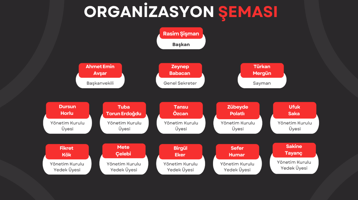 Zarar Eden MUPA’da CHP, TÜLOV, SODEV ve İBB Karesi