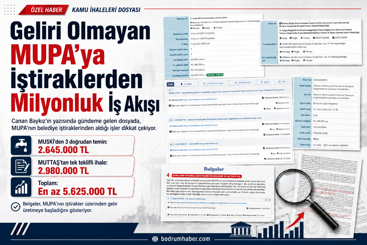 Geliri Olmayan MUPA’ya İştiraklerden Milyonluk İş Akışı