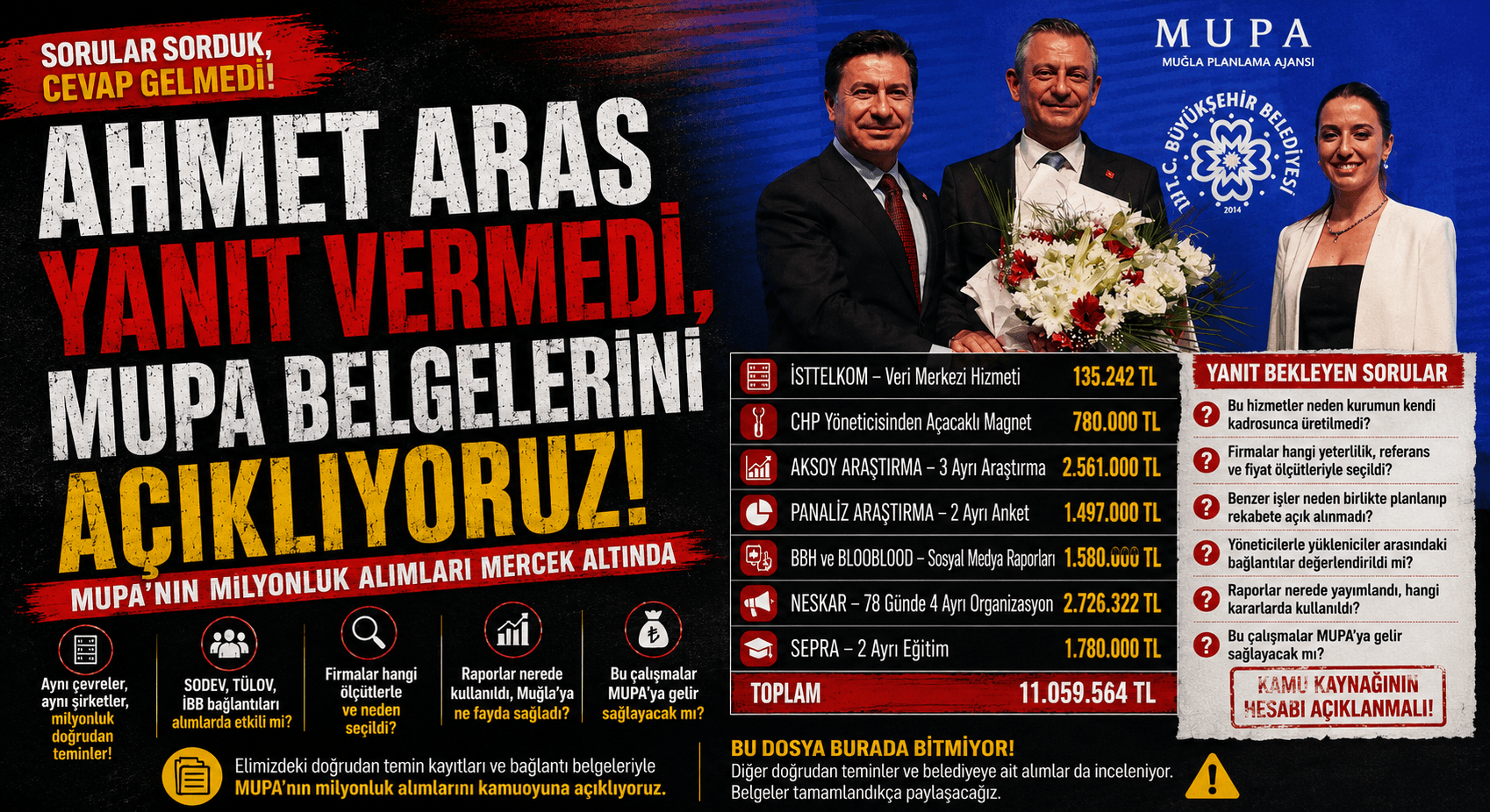 Ahmet Aras Yanıt Vermedi, MUPA Belgelerini Açıklıyoruz