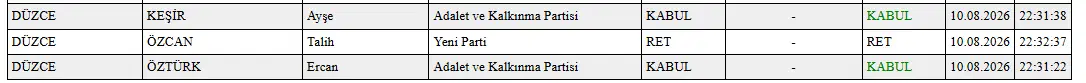 Çerçeve yasa 'rekor' oyla Meclis'ten geçti: İşte isim isim, parti parti kullanılan oylar...
