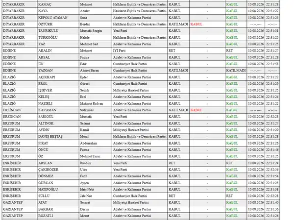 Çerçeve yasa 'rekor' oyla Meclis'ten geçti: İşte isim isim, parti parti kullanılan oylar...