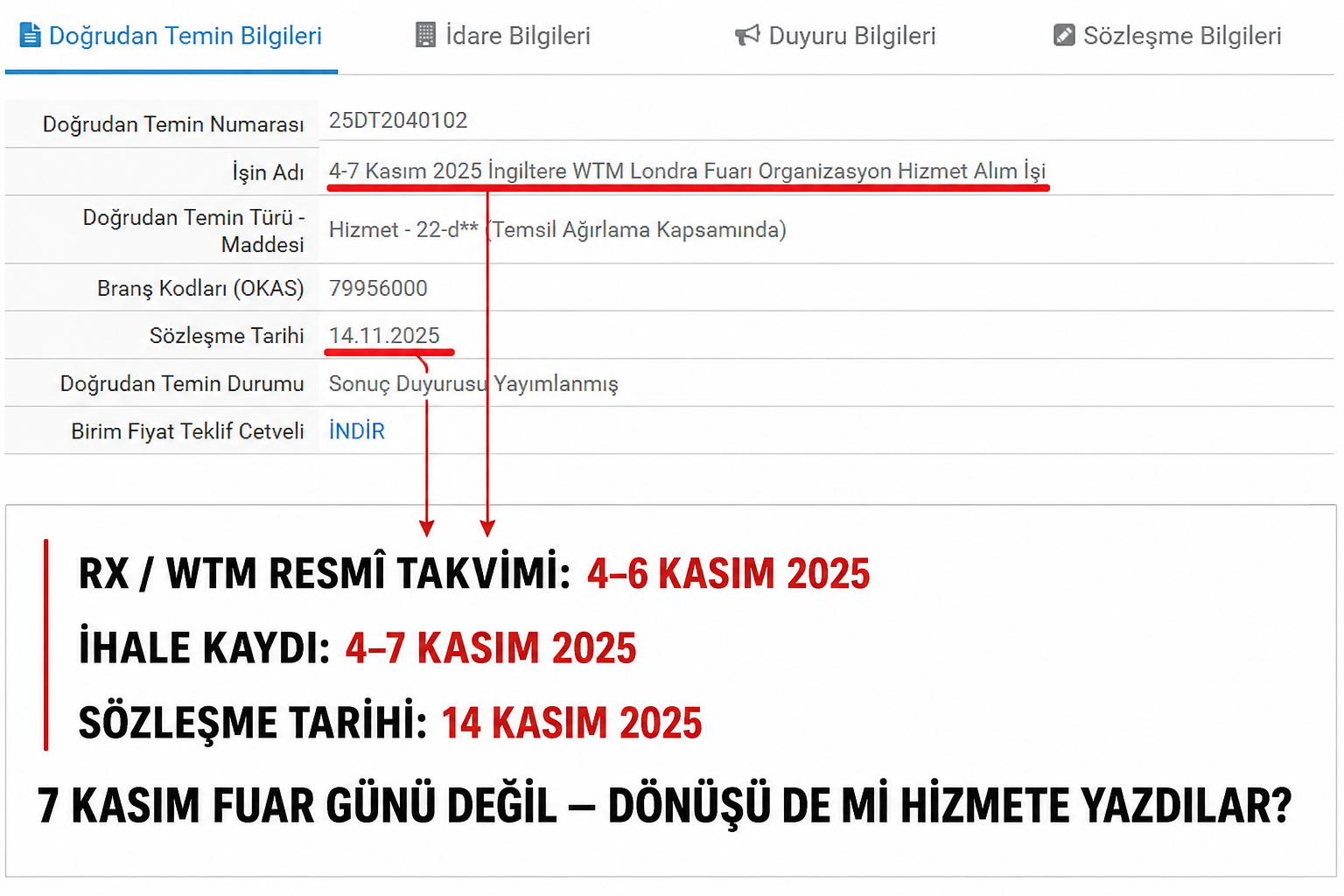 Büyükşehir “usulsüzlük yok” dedi, fuardan sonraki sözleşmeyi açıklayamadı